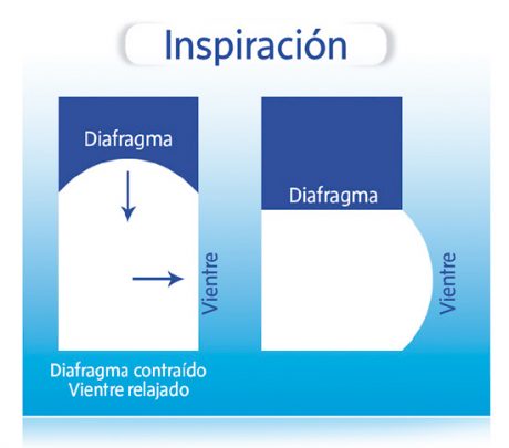 Sofrología ejercicio inspiración