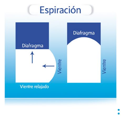 Espiración Sofrología